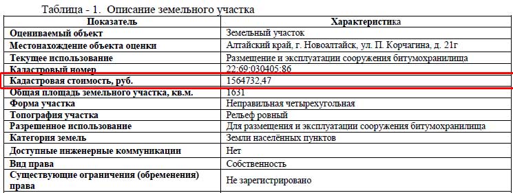 Снижение кадастровой стоимости объектов капитального строительства (зданий, помещений)в Магнитогорске