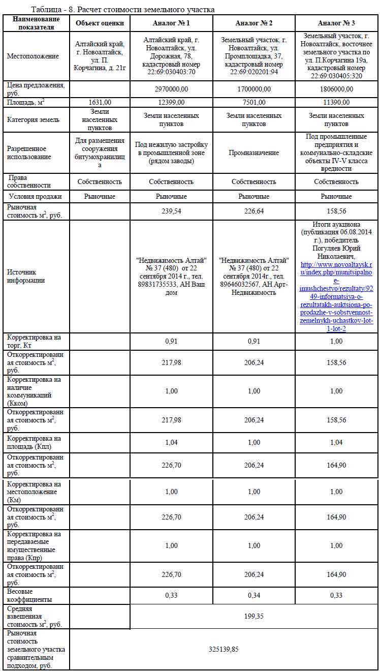 Снижение кадастровой стоимости объектов капитального строительства (зданий, помещений)в Хабаровске